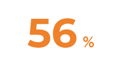 56%