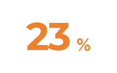 23%