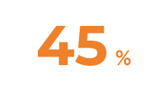 45%