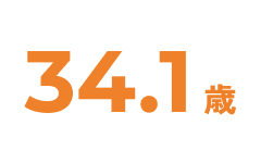 34.1歳