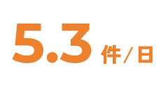 5.3件/日