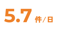 5.7件/日